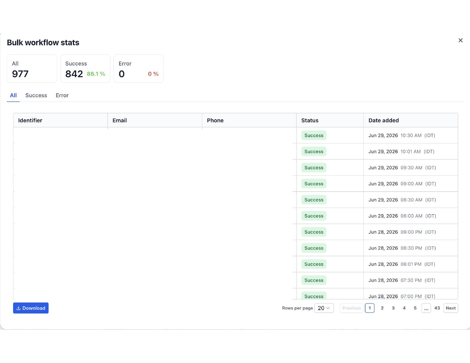Bulk Campaign — 86.1% Success